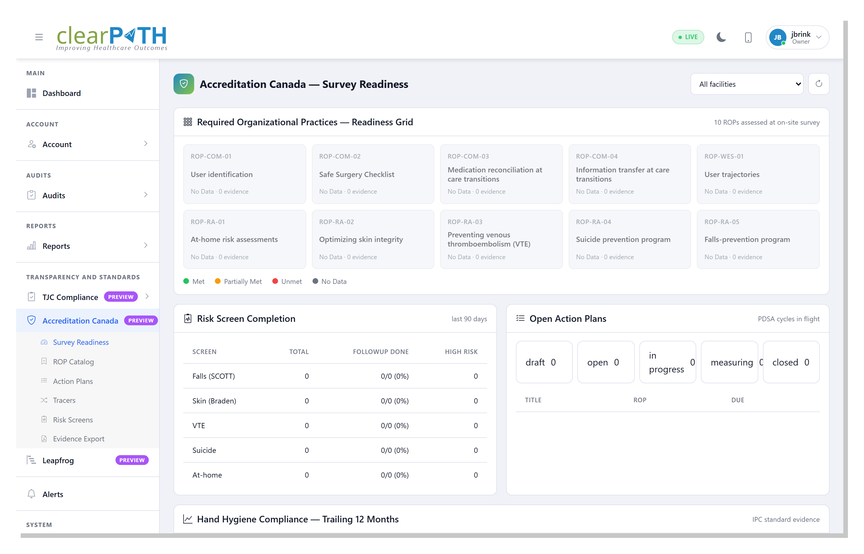 Accreditation Canada Survey Readiness Dashboard