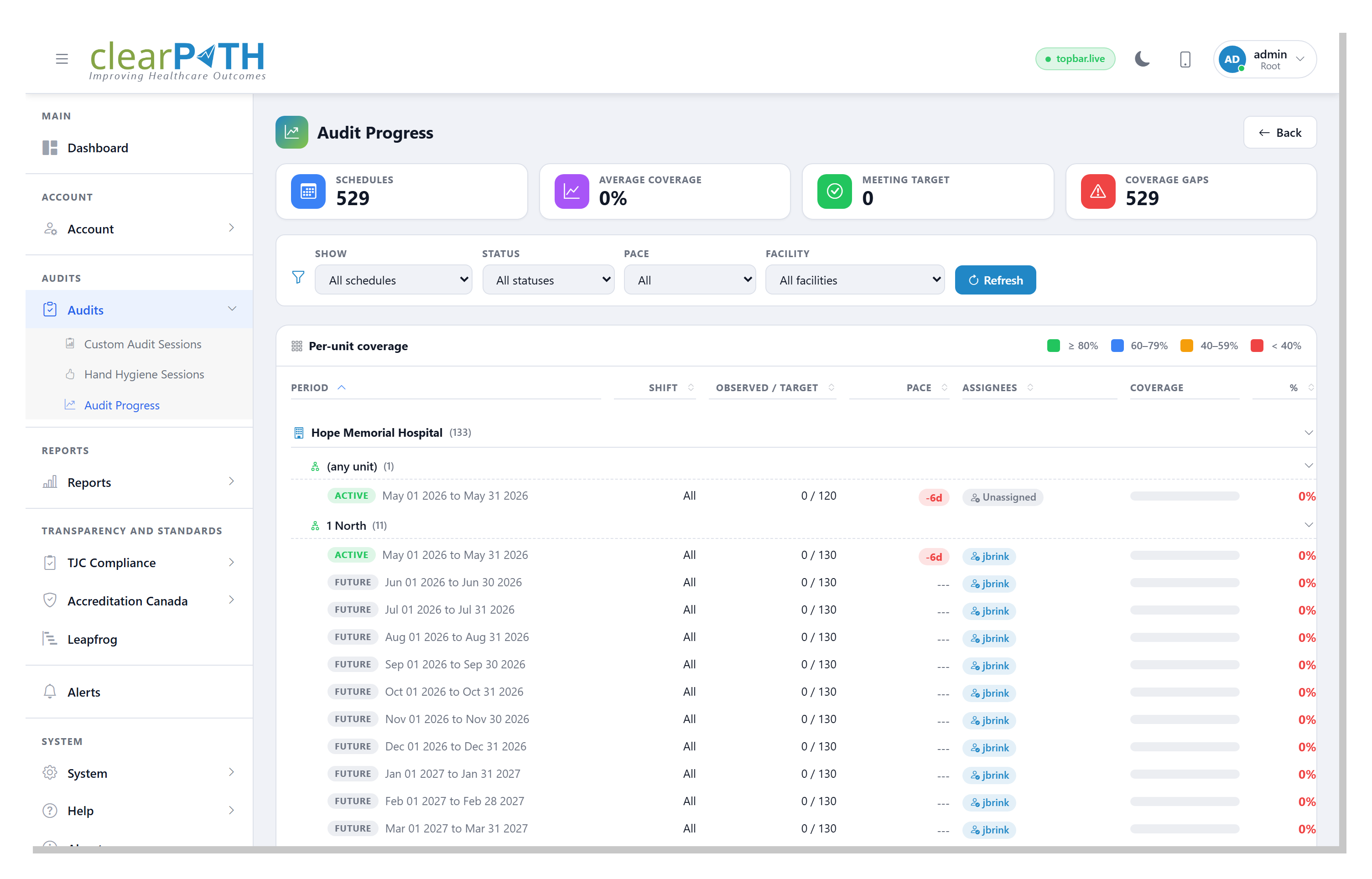 Audit Progress &mdash; coverage heatmap