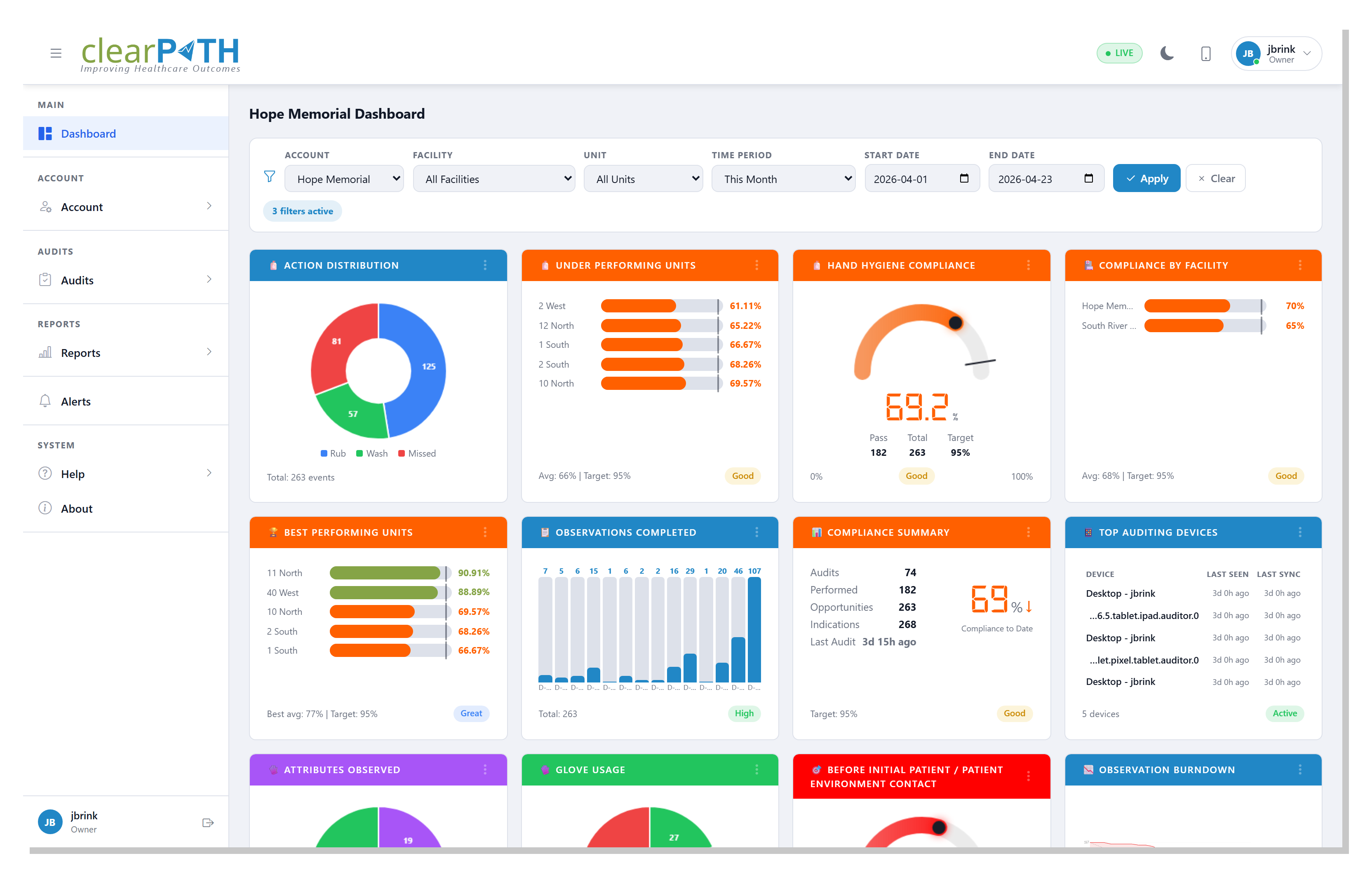 clearPath dashboard running in Live mode