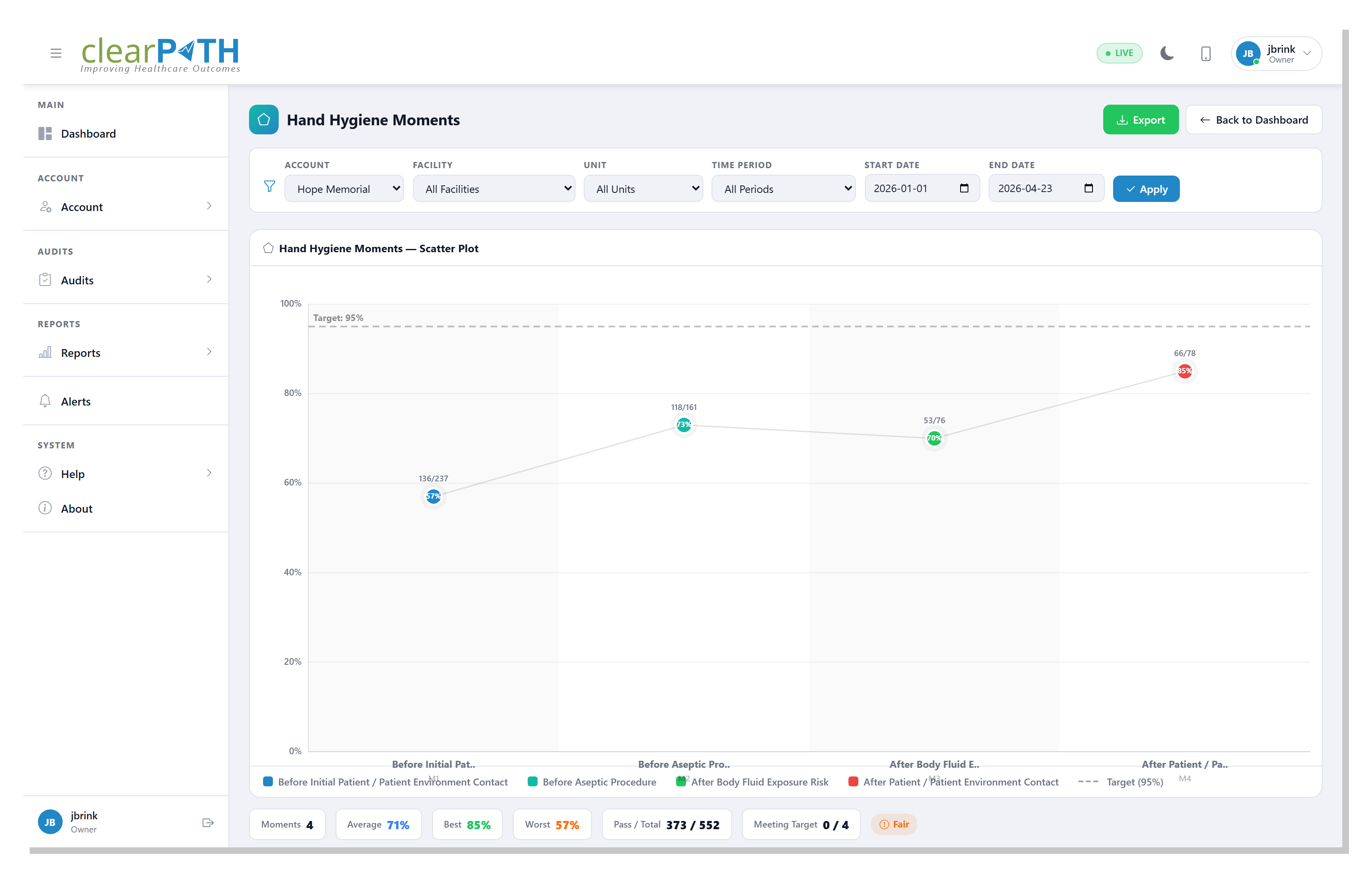 clearPath dashboard moments radar widget showing per-moment compliance