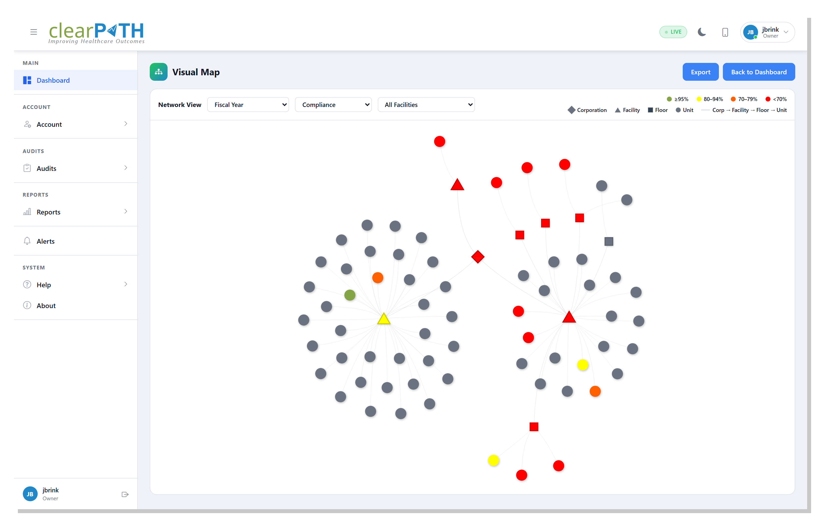 Visual Map — network view of compliance across the organization