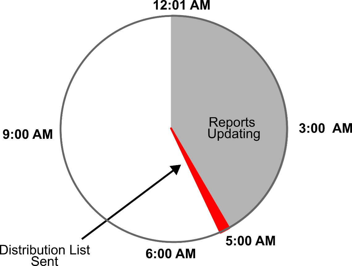 clearPath report distribution schedule editor