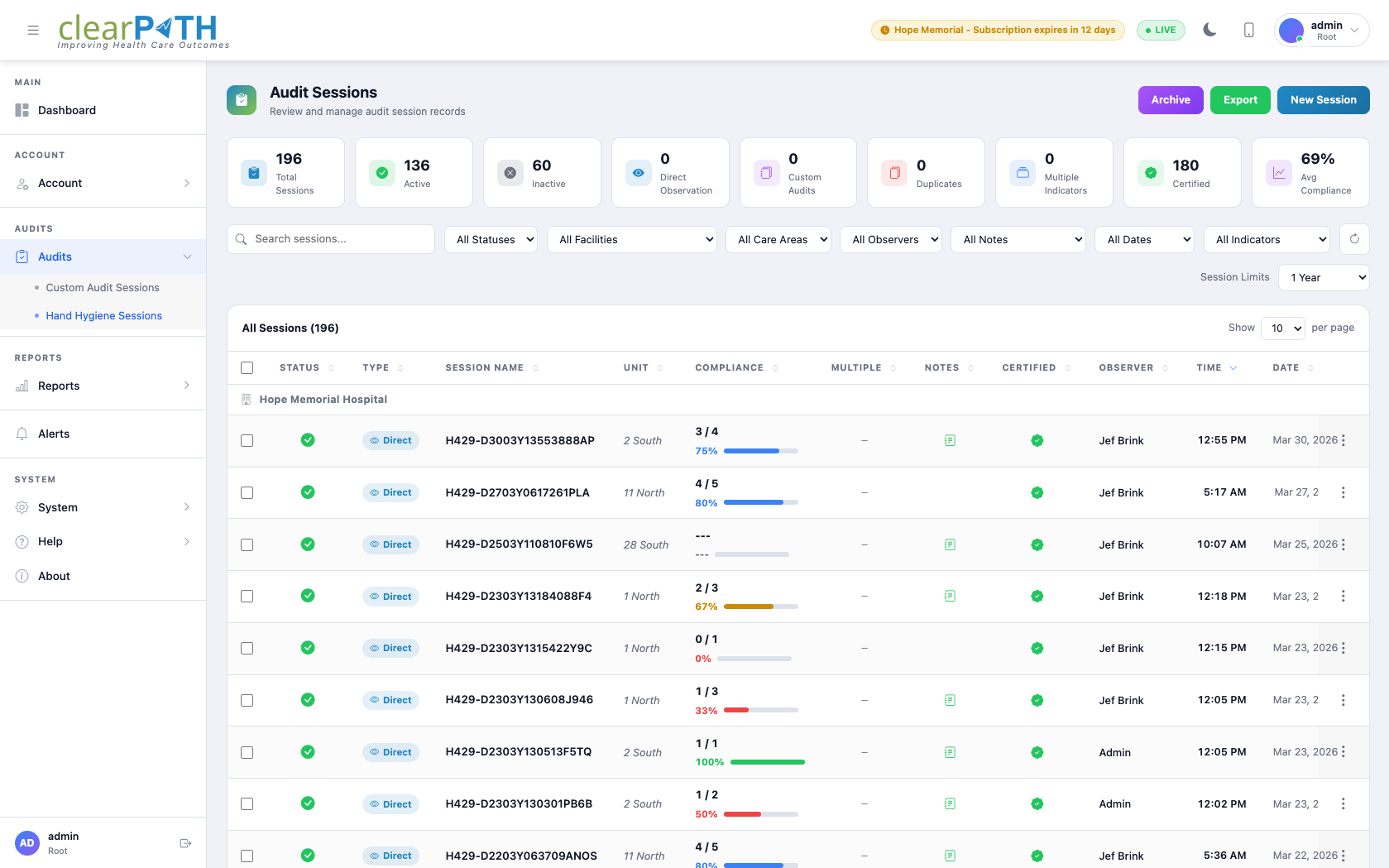 Hand Hygiene Survey List