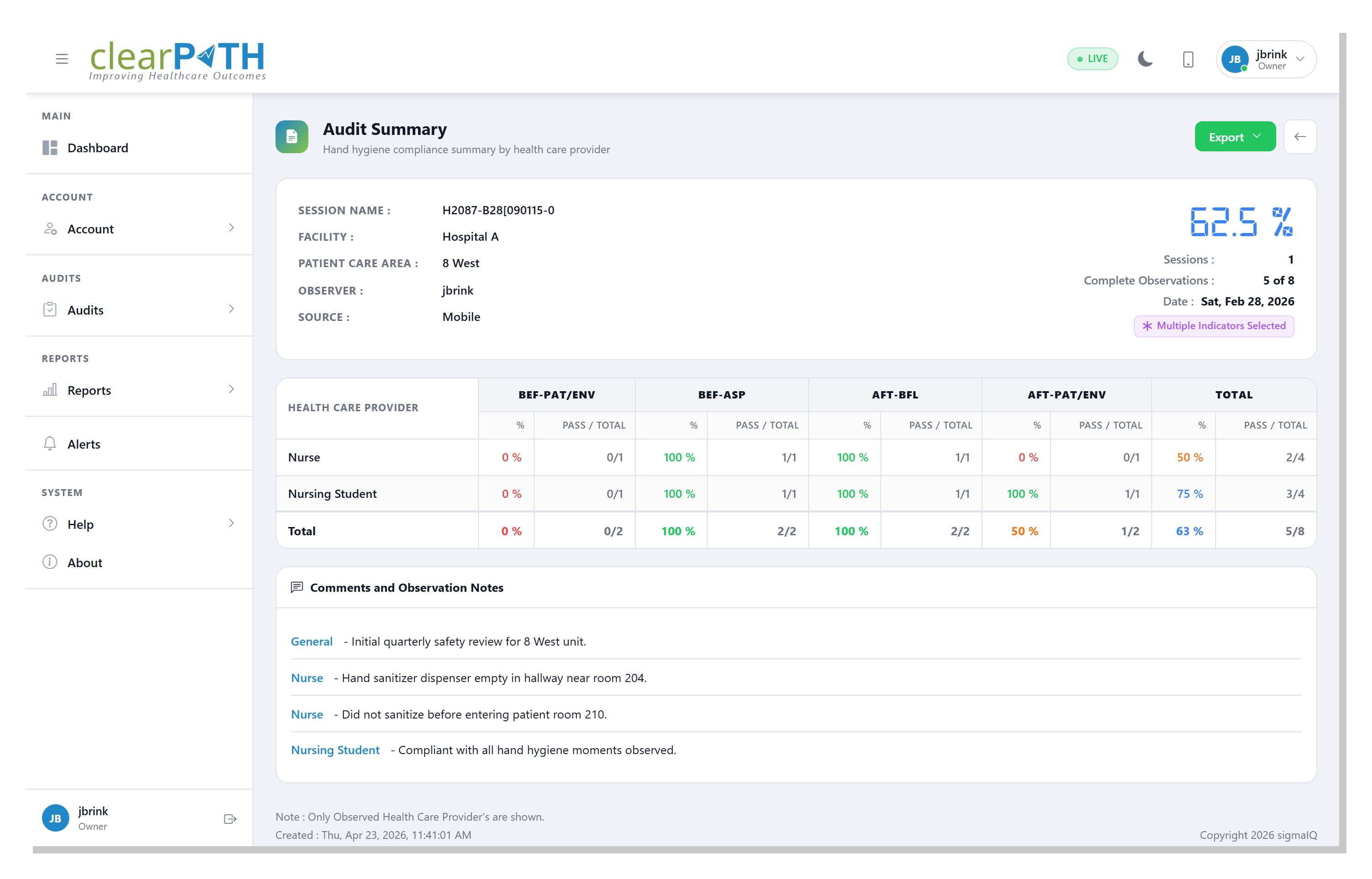 Hand Hygiene Audit Summary report