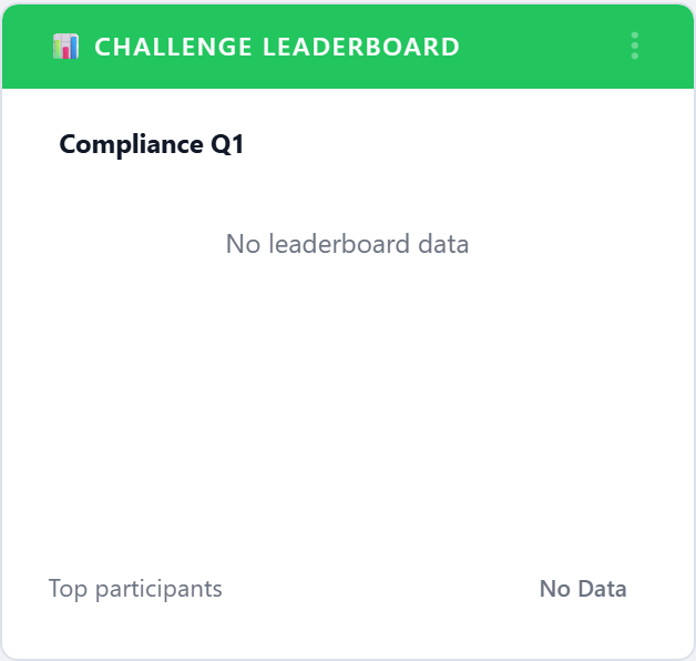 Challenge Leaderboard widget