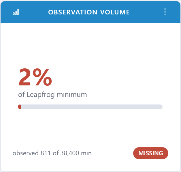 Leapfrog Observation Volume widget