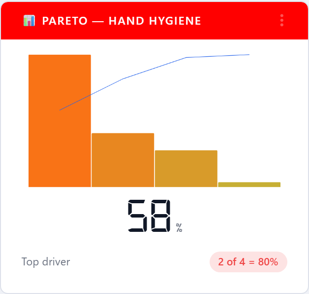 Pareto chart widget