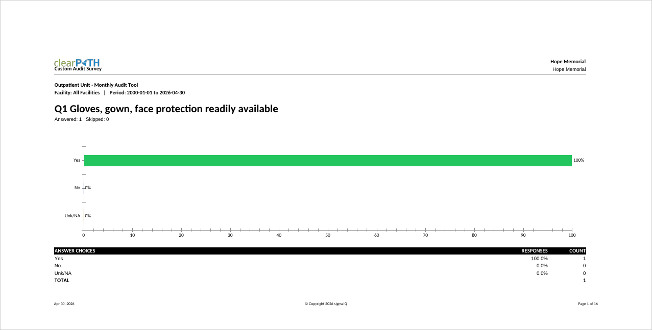 Custom Audit Survey