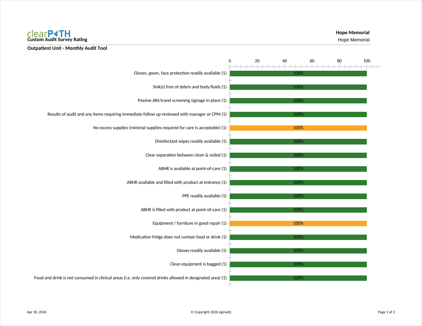 Custom Audit Survey Rating