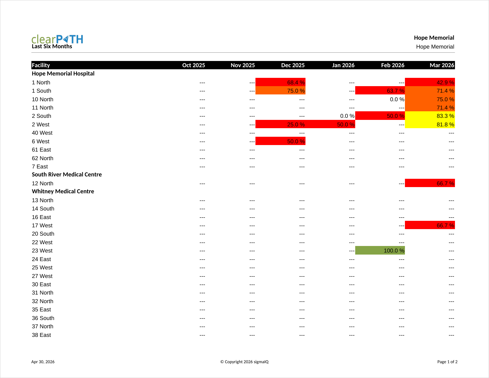 Last Six Months report