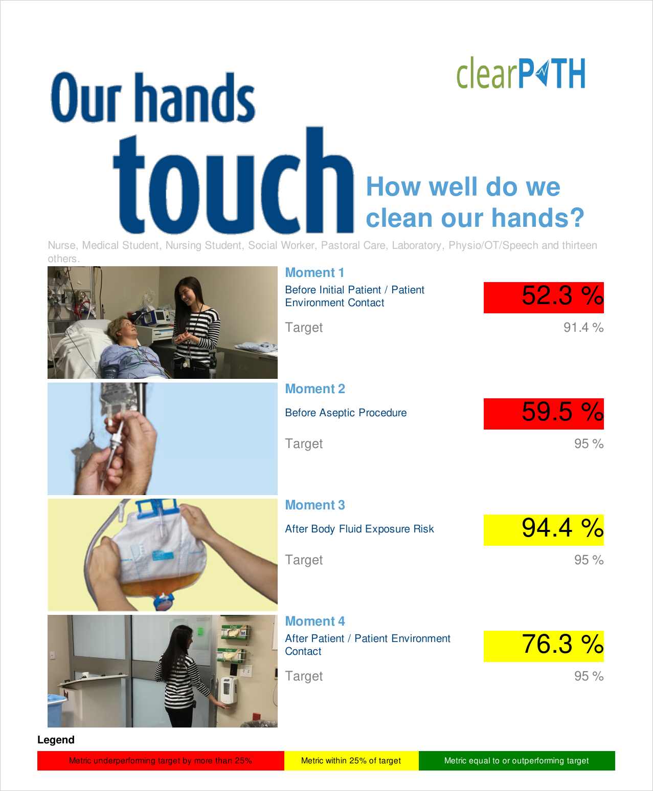 Poster report