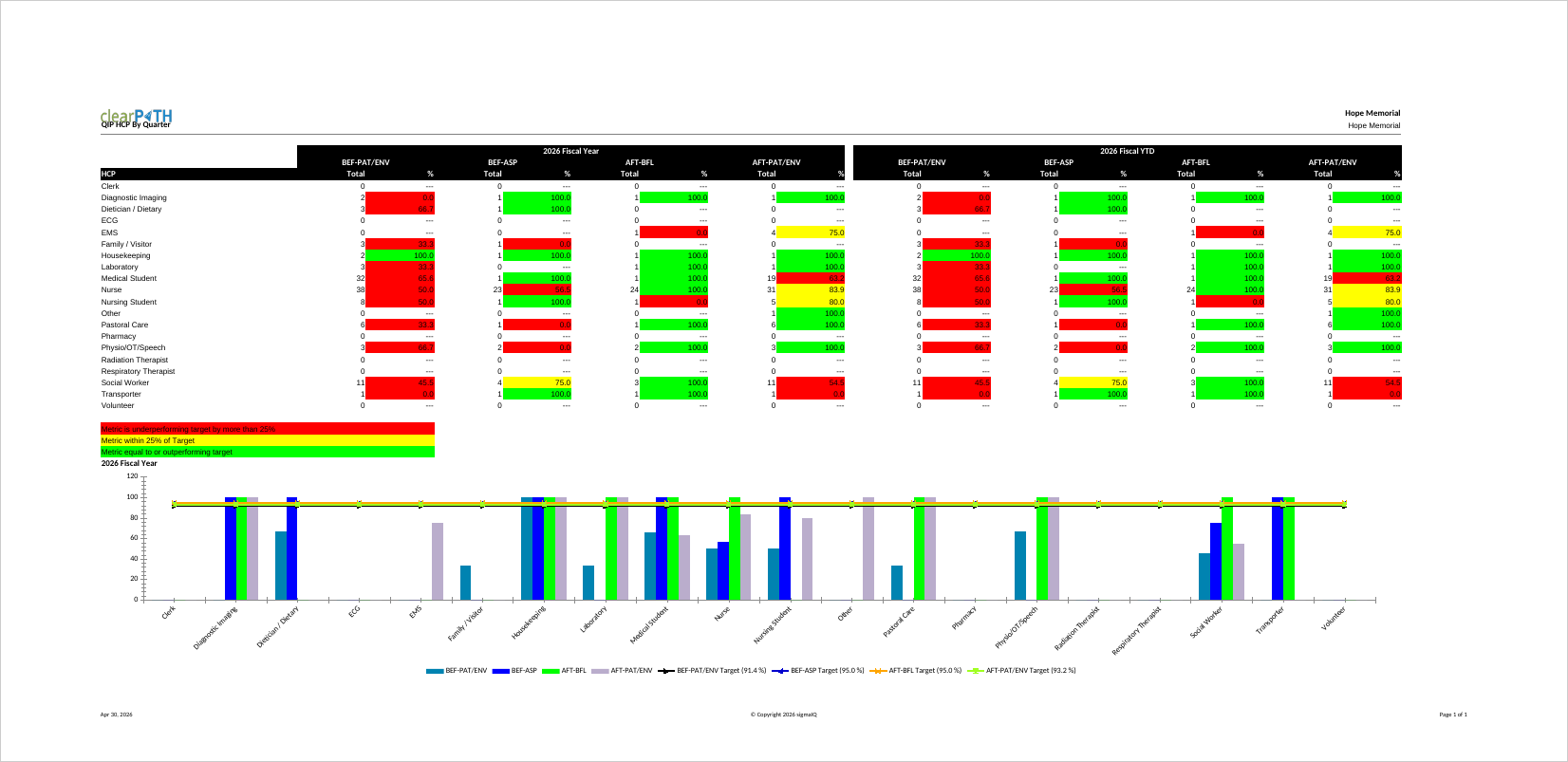 QIP HCP by Quarter