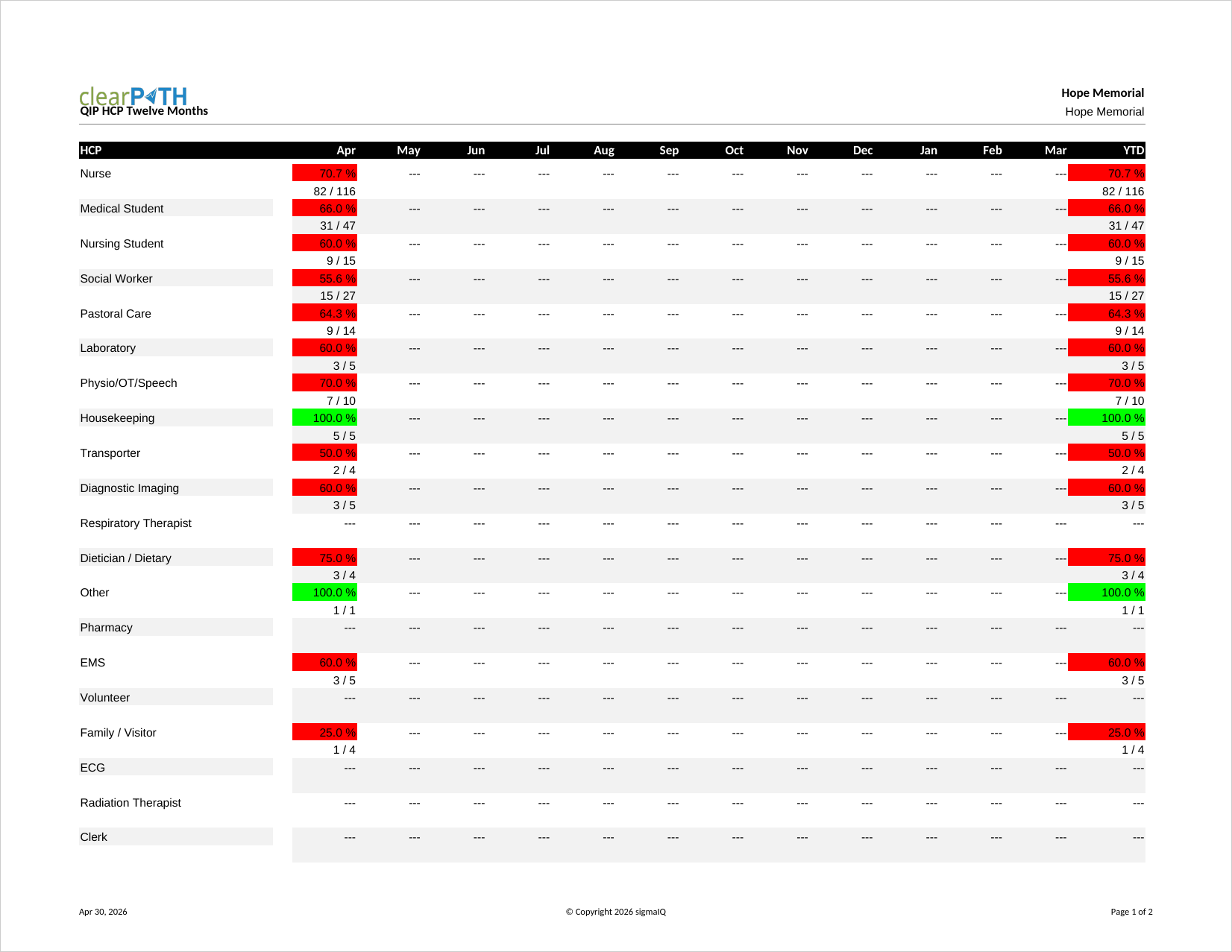 QIP HCP Last 12 Months
