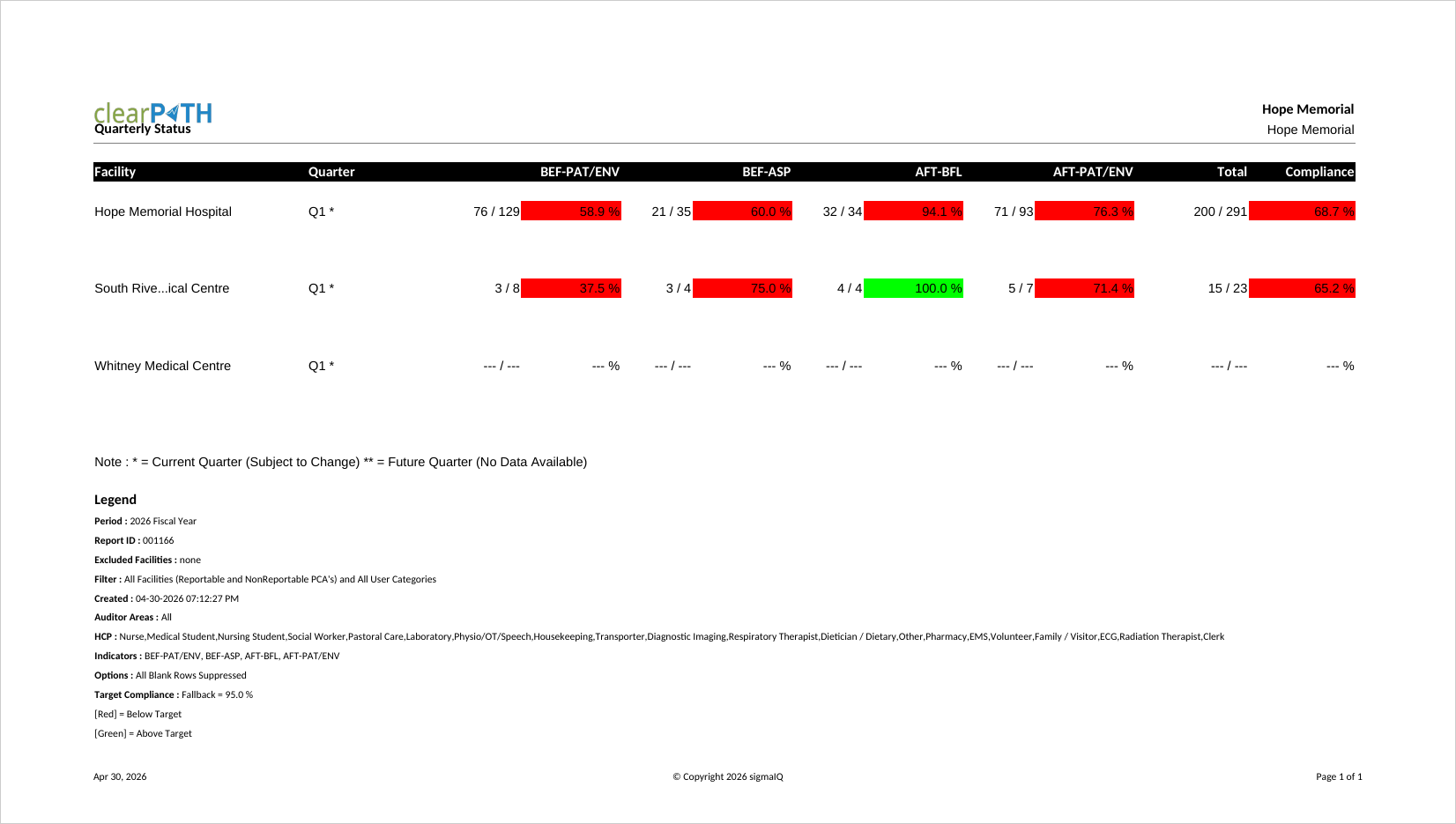 Quarterly Status report