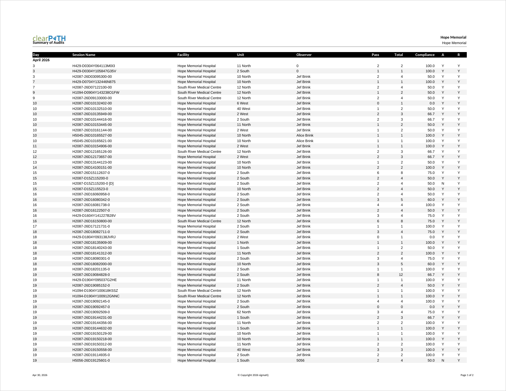 Summary of Audits