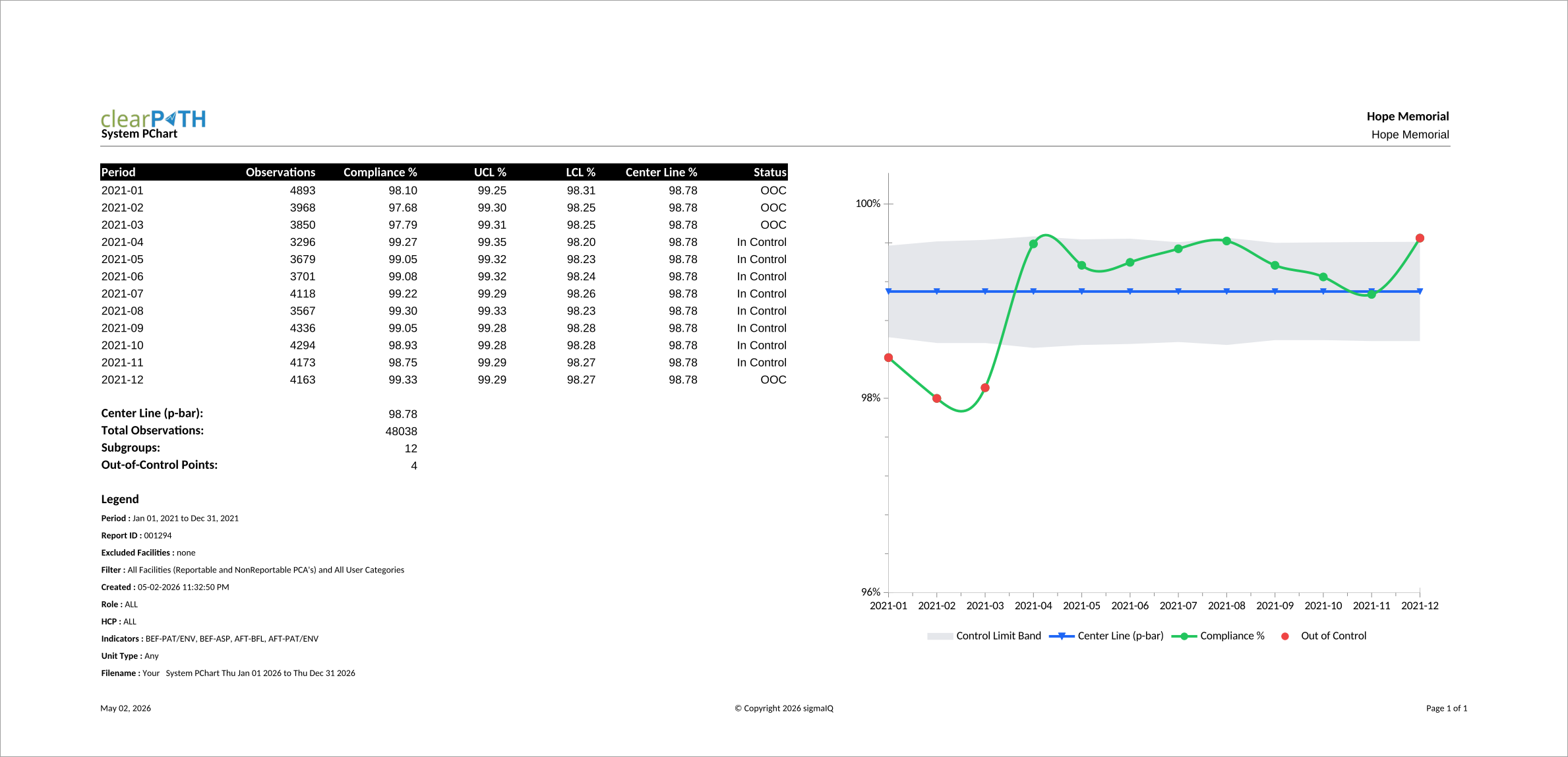 P-Chart report
