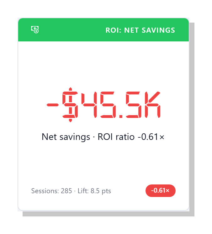 ROI Net Savings widget on the clearPath Executive dashboard