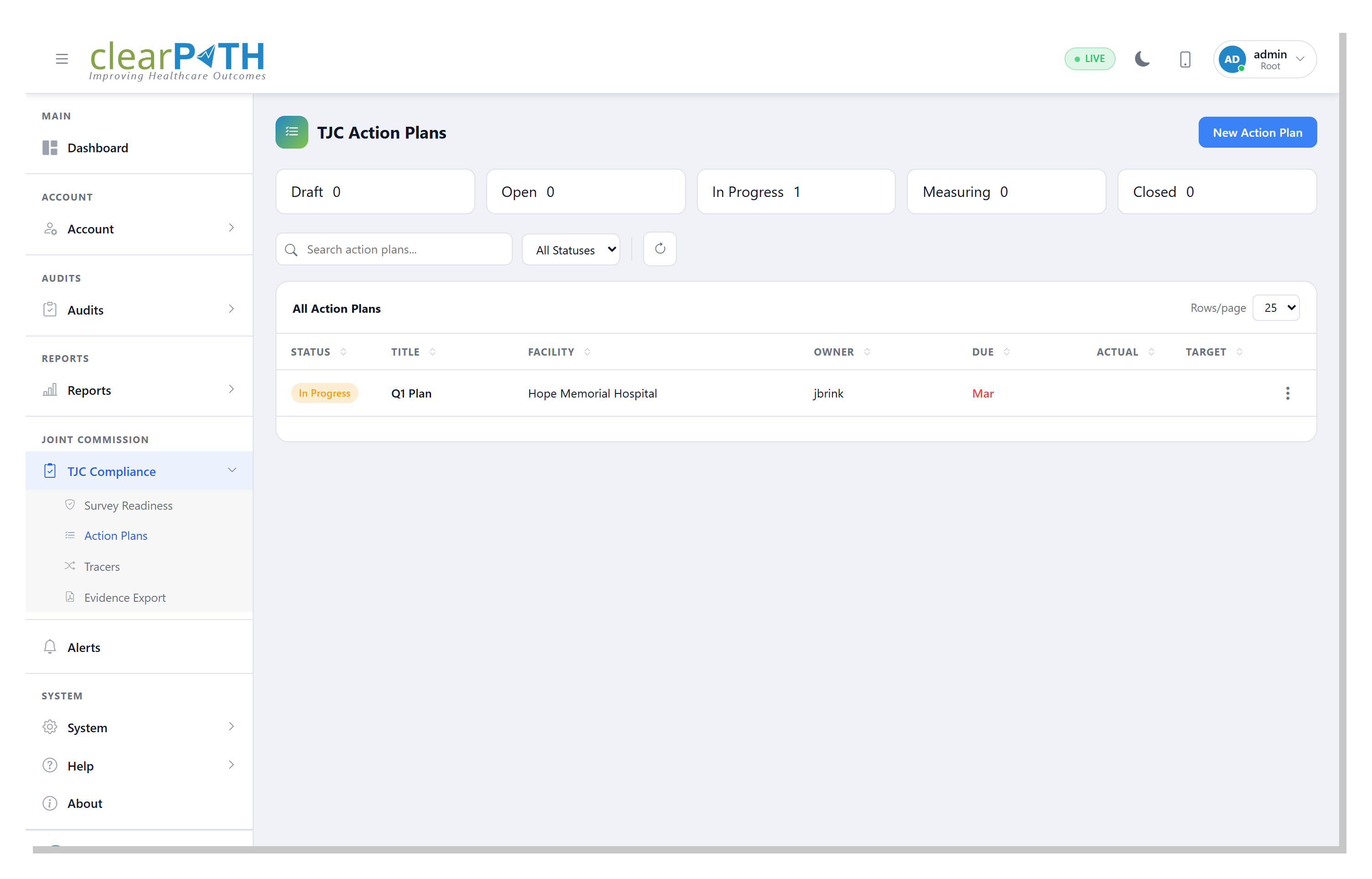 Performance Improvement action plan list