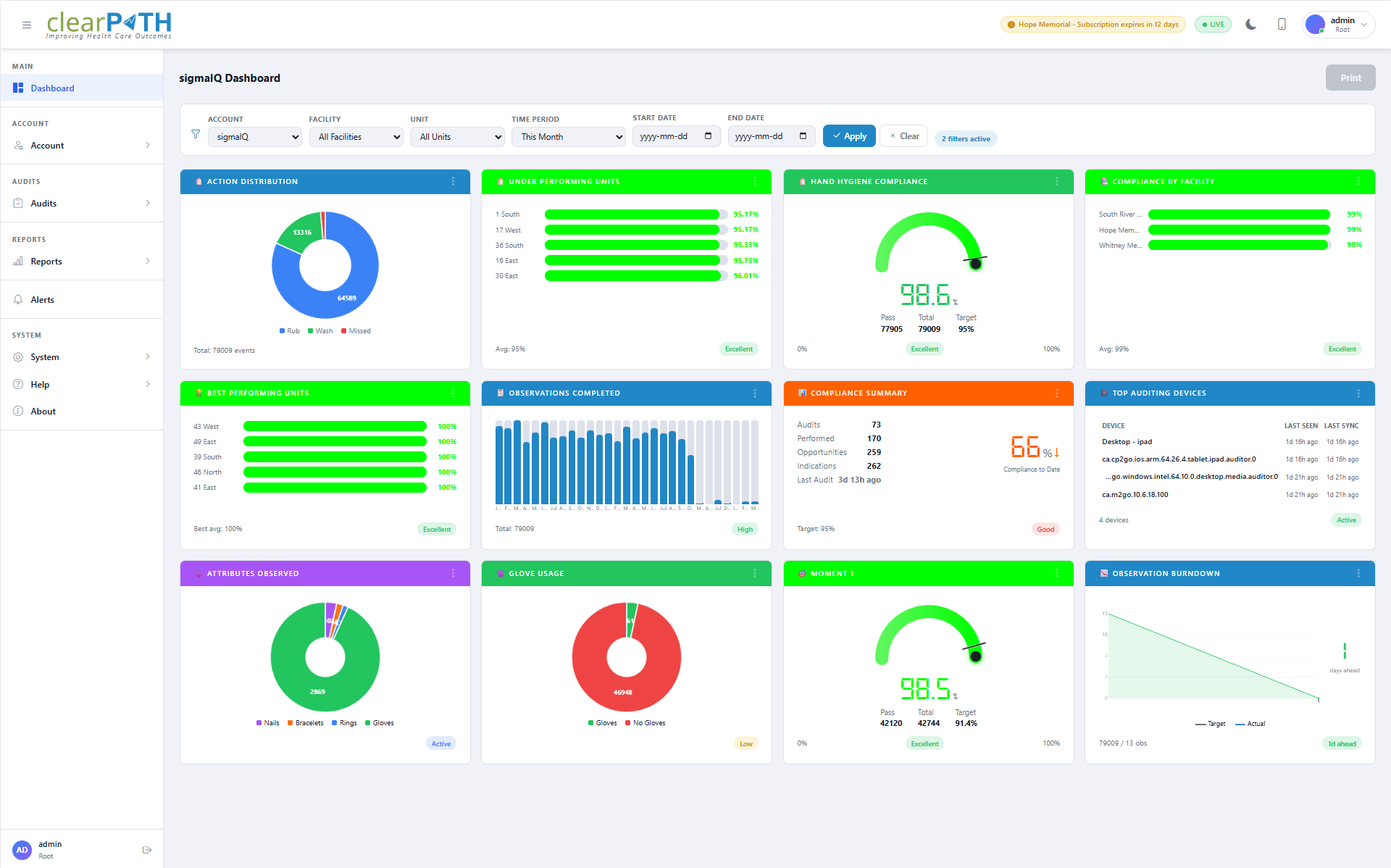 Direct Observation Dashboard
